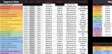 Zeldathon Logs